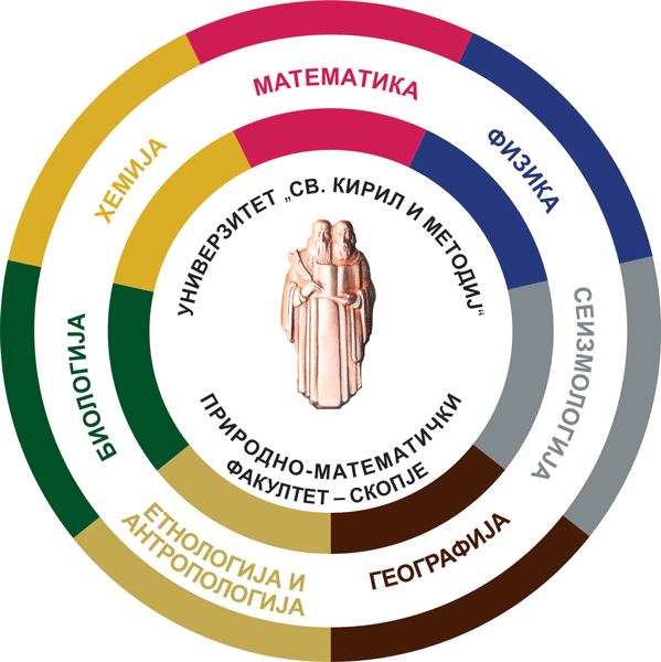 Faculty of Natural Sciences and Mathematics - Skopje